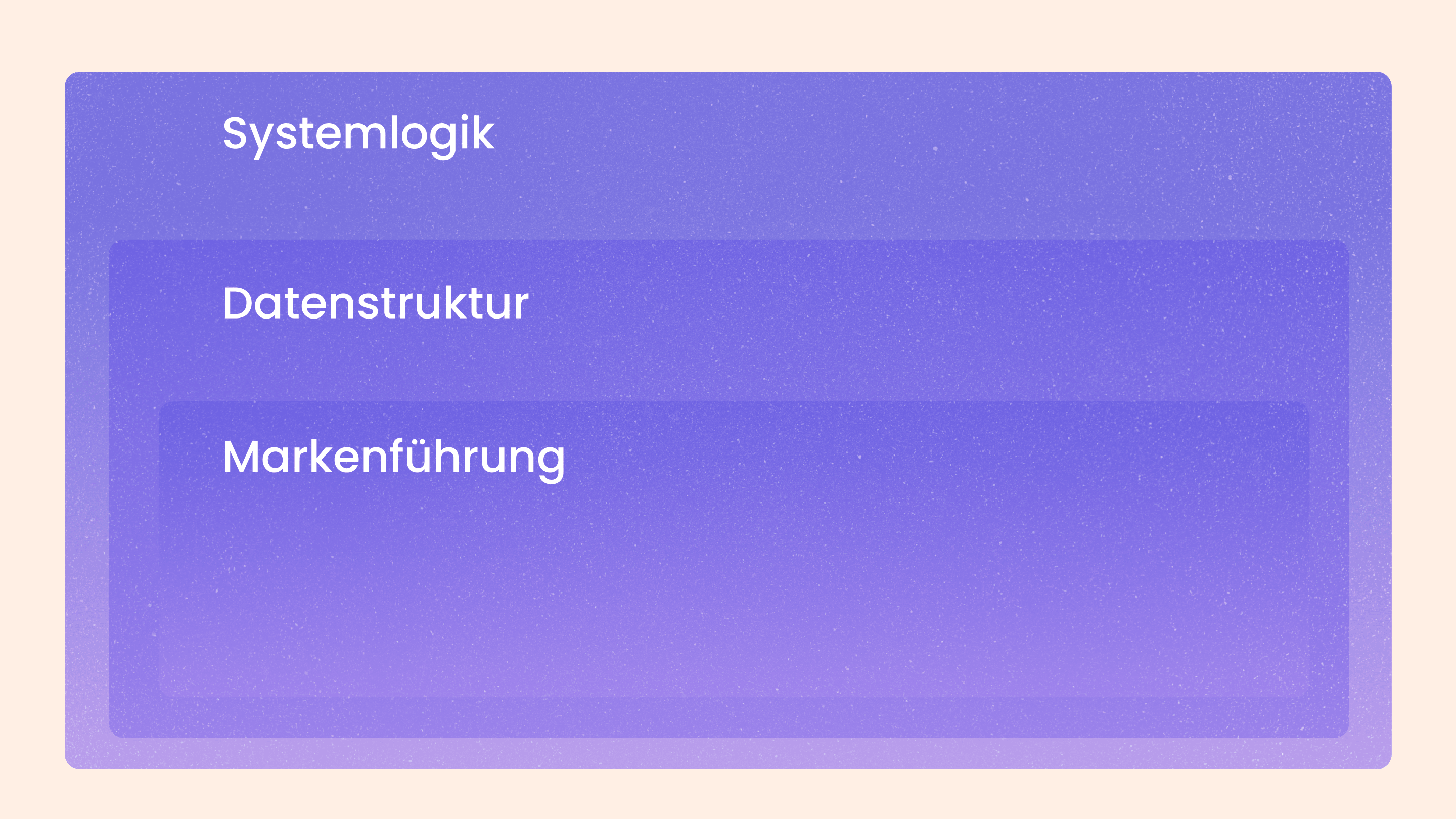 Verstehen Sie, wie Ihre Systemlandschaft Markenführung, Content-Struktur und Customer Experience unterstützt – oder behindert.